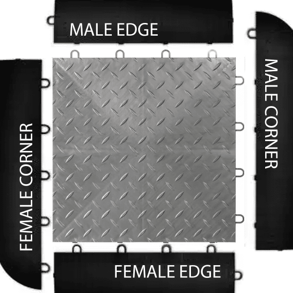 TrueLock HD/HDXT Edges